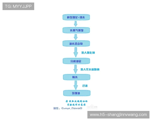 PG大满贯注册流程中的注意事项及避免常见错误技巧